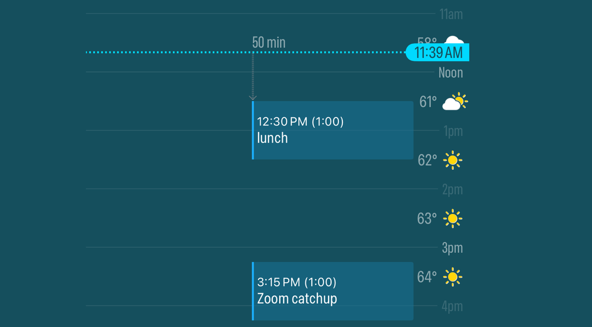 Weather Forecasts